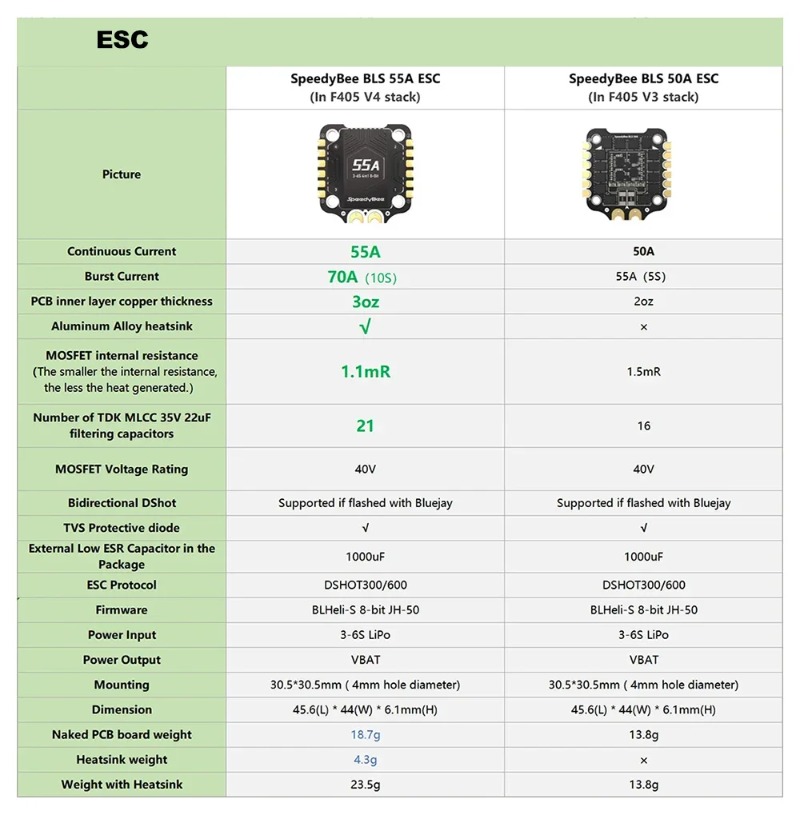 SpeedyBee F405 V3/V4 FC ESC St - Speedybee F405 V4 Bls 55A Stack incelemesi ve fiyatı